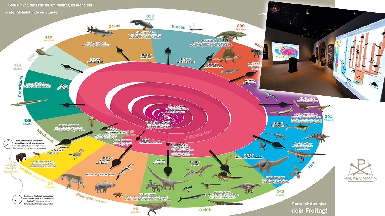 time spiral timeline Earth's history stratigraphy deep time